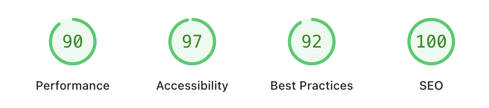 Google Lighthouse Mobile scores: Performance 90, Accessibility 97, Best Practices 92, SEO 100