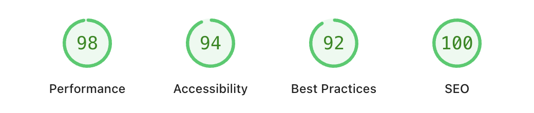 Google Lighthouse Desktop scores: Performance 98, Accessibility 94, Best Practices 92, SEO 100