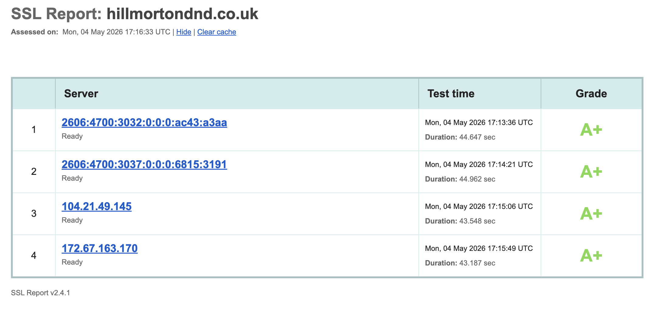 Qualys SSL Labs report: A+ grade across all four servers for hillmortondnd.co.uk