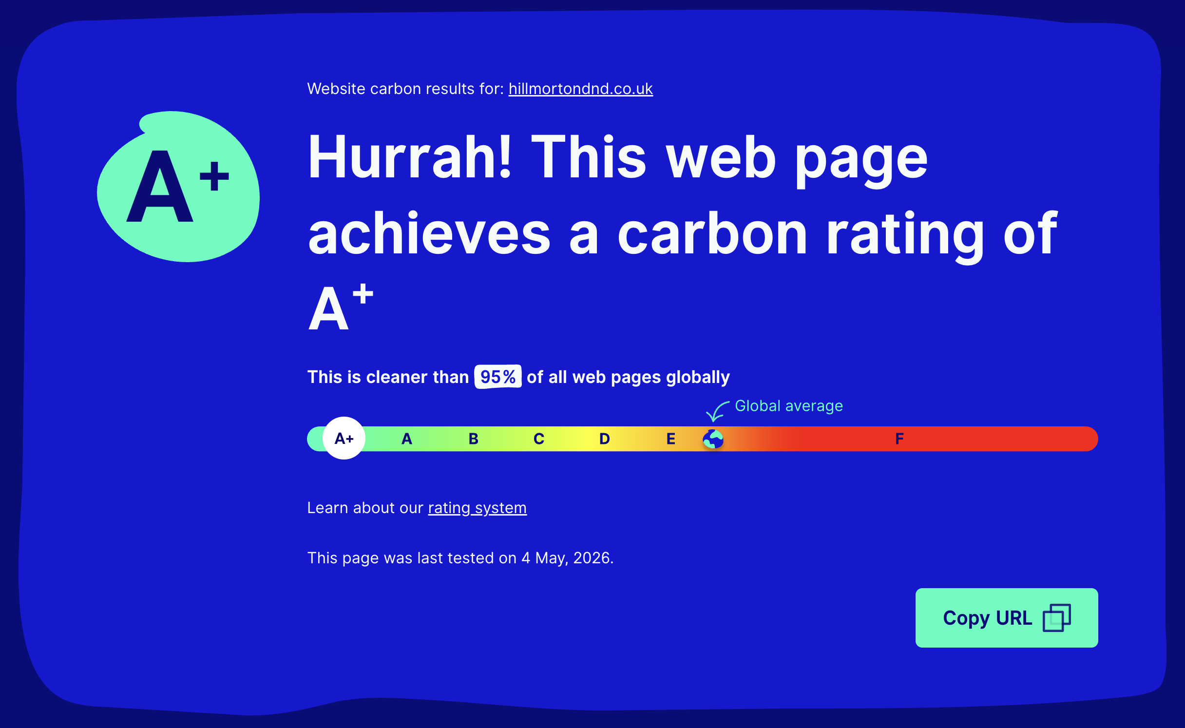 Website Carbon rating A+ for hillmortondnd.co.uk — cleaner than 95% of all web pages globally