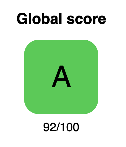 Yellow Lab Tools global score: A (92/100) for hillmortondnd.co.uk