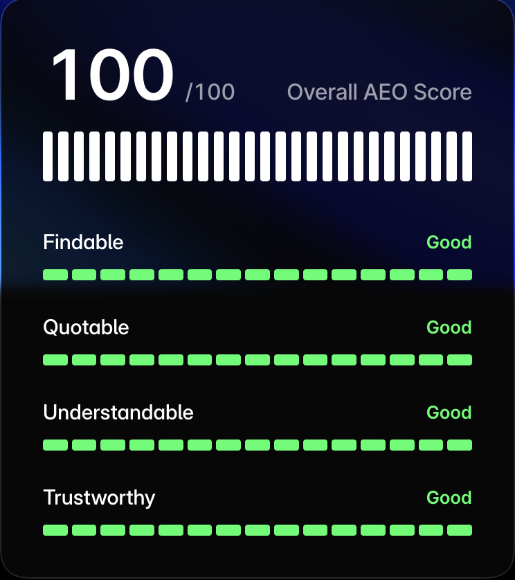 Framer AEO Score: 100/100 for hillmortondnd.co.uk